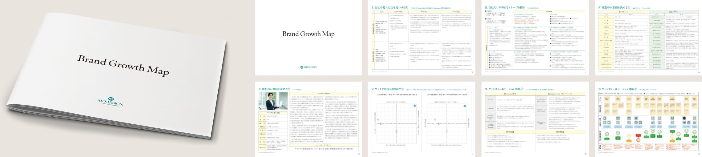 【研修の成果物】経営の指針となるブランド成長マップ