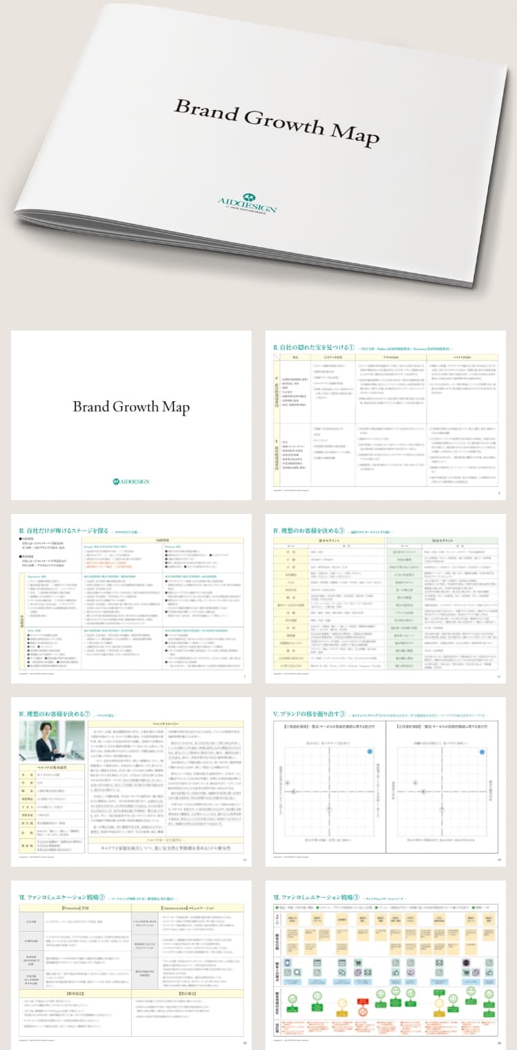【研修の成果物】経営の指針となるブランド成長マップ